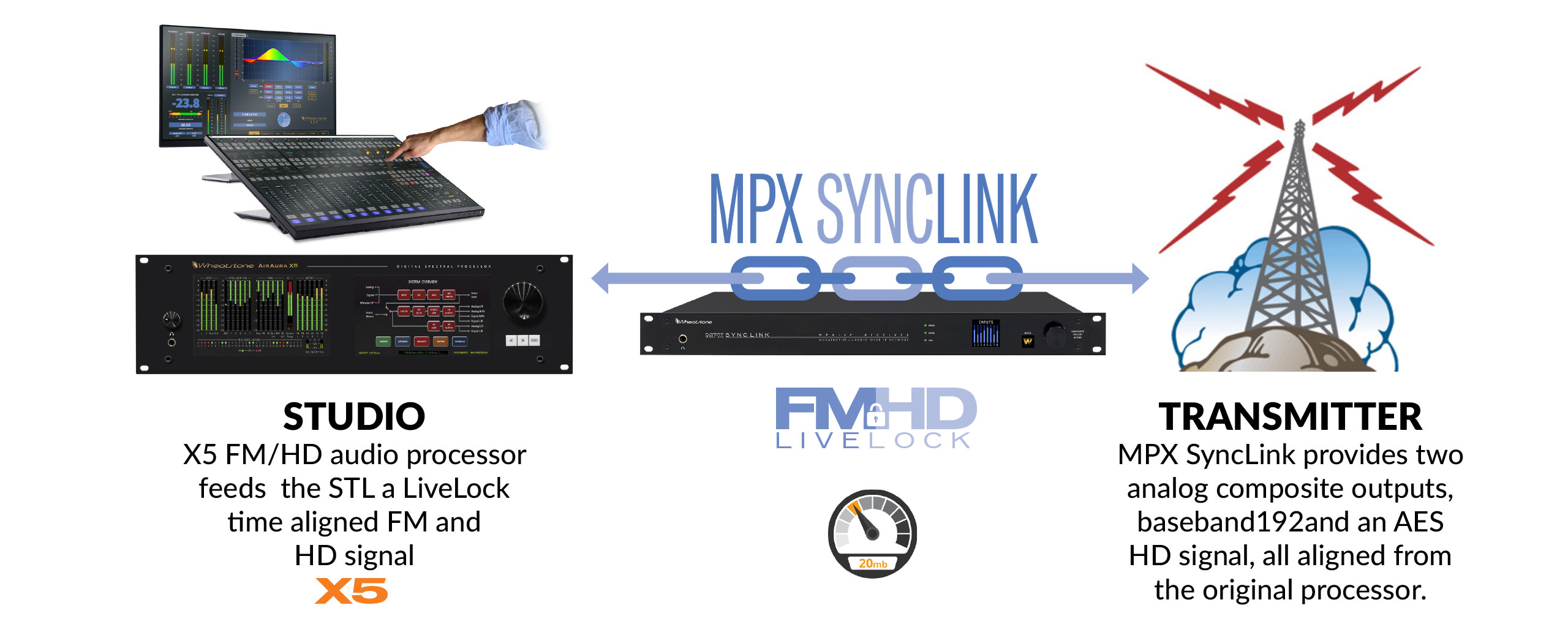 MPX SyncLinkFlowchart